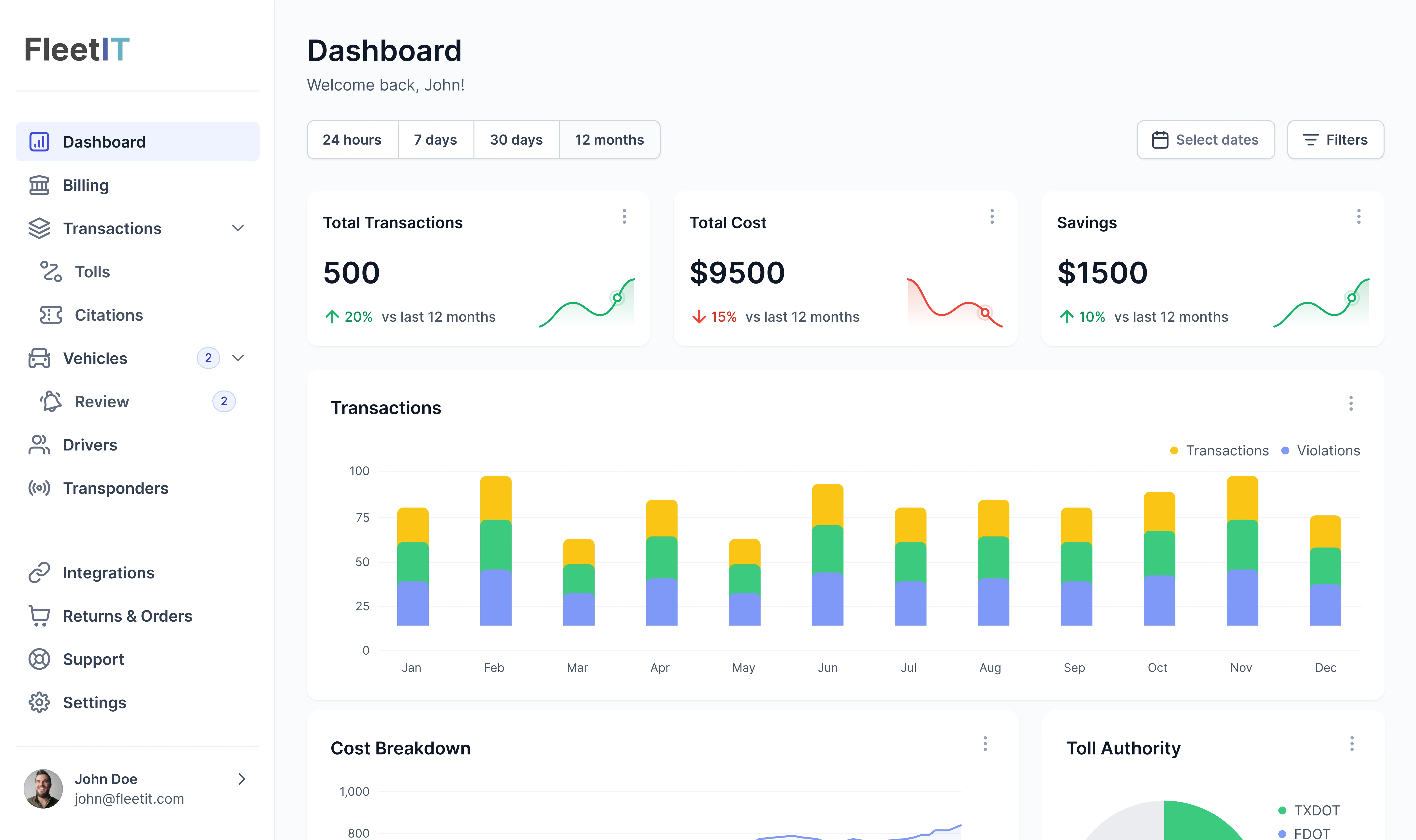 the fleetit dashboard